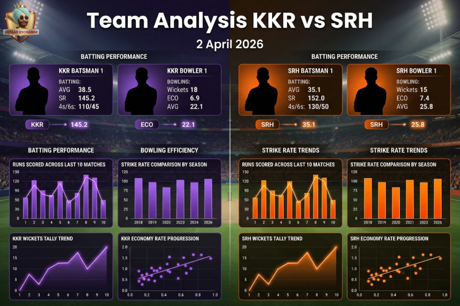 KKR vs SRH