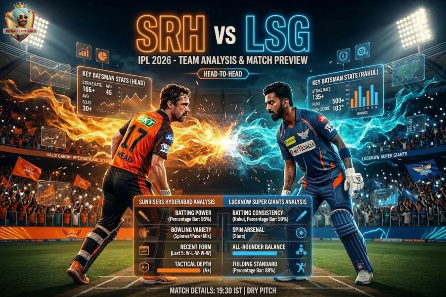 SRH vs LSG